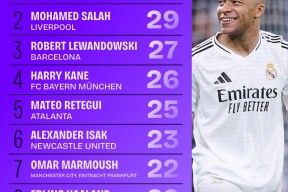 开云体育-关于姆巴佩连续七场比赛得分超过出色发挥，TES不断突破！比赛高潮迭起的信息