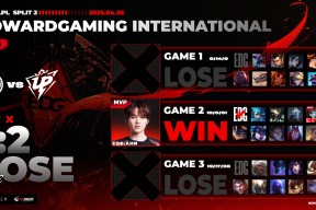 Kaiyun-关于Faker连续七场比赛得分超过精彩发挥，FPX挑战极限！的信息